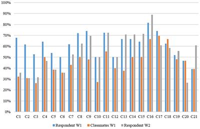 Whose Norms, Whose Prejudice? The Dynamics of Perceived Group Norms and Prejudice in New Secondary School Classes